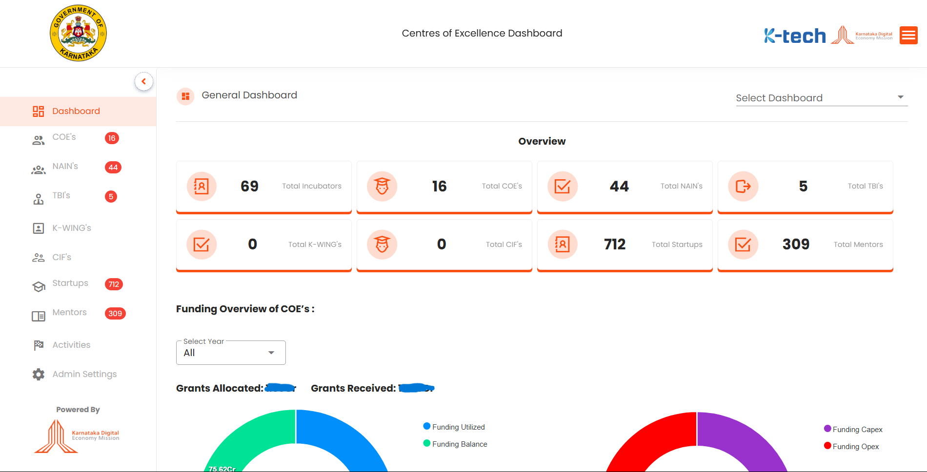KDEM Centres of Excellence Dashboard